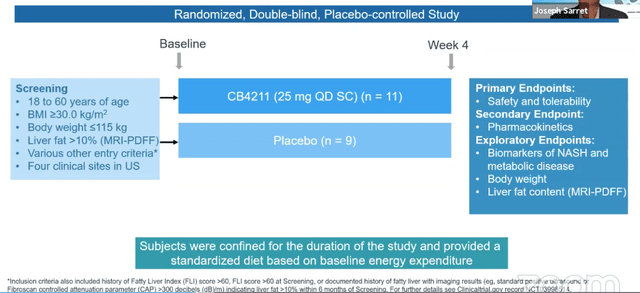 CWBR - Will Announce Second Set Of Stellar CB4211 Data In NASH And ...