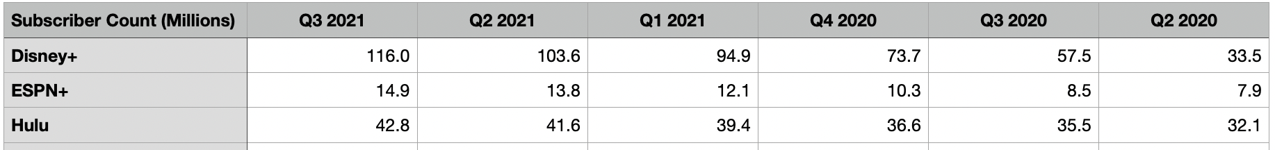 Walt Disney Q4 Earnings Preview: What To Watch (NYSE:DIS) | Seeking Alpha