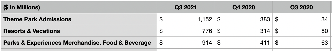 Walt Disney Q4 Earnings Preview: What To Watch (NYSE:DIS) | Seeking Alpha