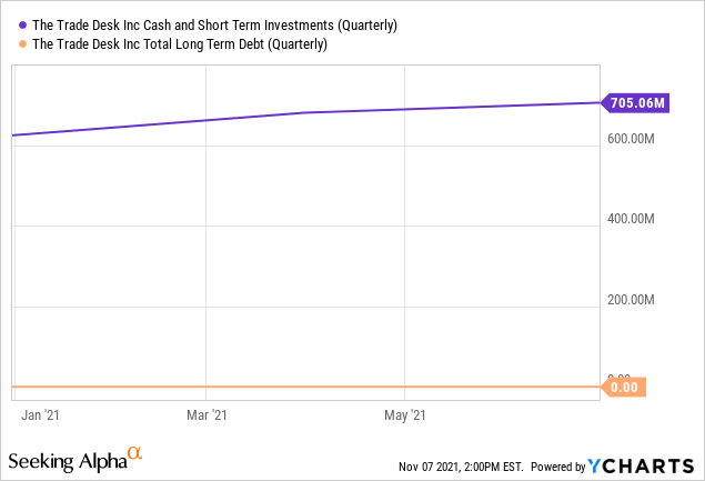 The Trade Desk: Buy, Hold & Get Rewarded (NASDAQ:TTD) | Seeking Alpha