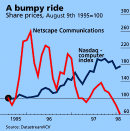 Zoom è simile a Netscape