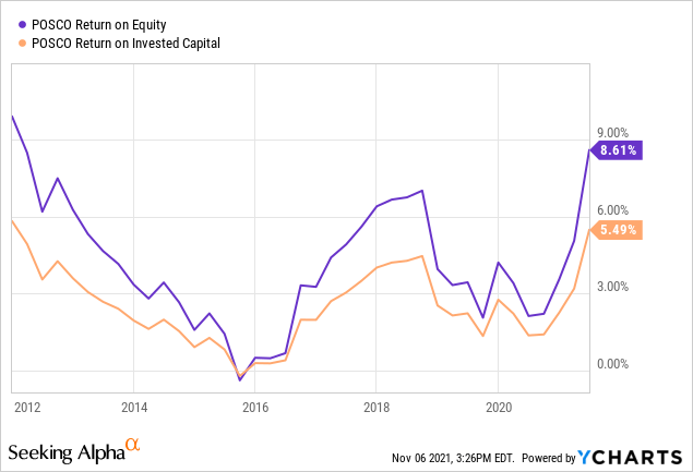 POSCO CAPITAL