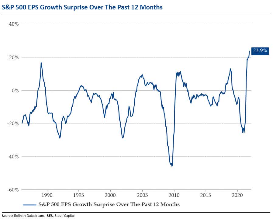 Weekly S&P 500 ChartStorm - Risk, Return, And Interesting Charts ...