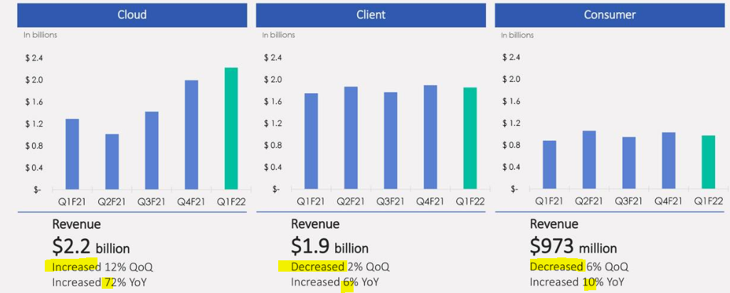 Wdc stock price