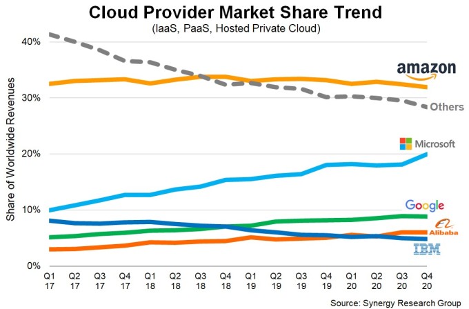 Amazon Stock: More Than E-Commerce, Buy For AWS In Pullbacks (NASDAQ ...