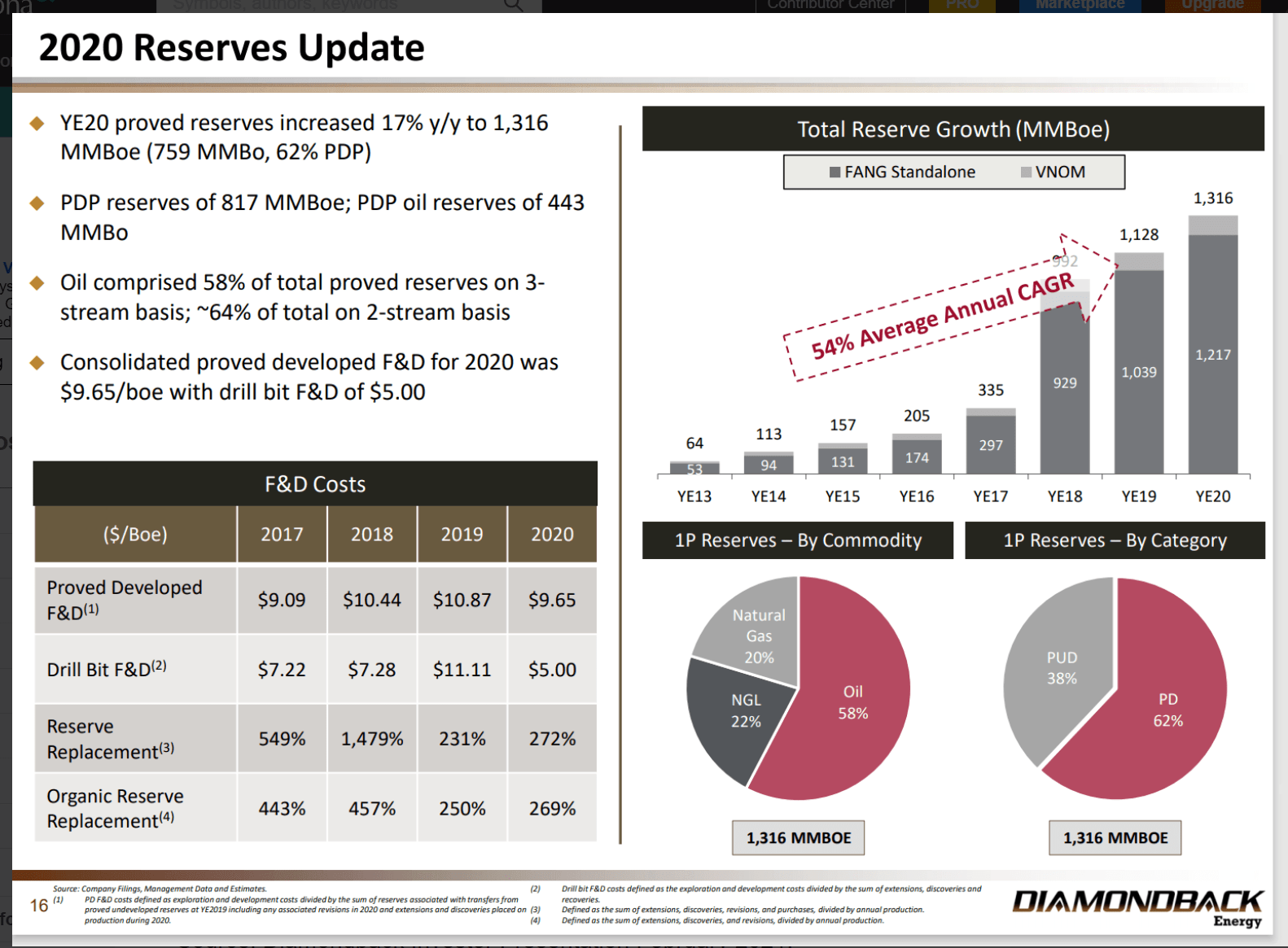 diamondback energy investor presentation 2021