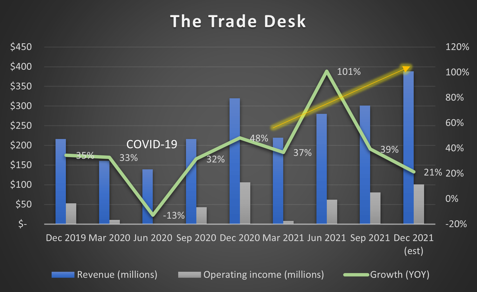 The Trade Desk: Buy, Hold & Get Rewarded (NASDAQ:TTD) | Seeking Alpha