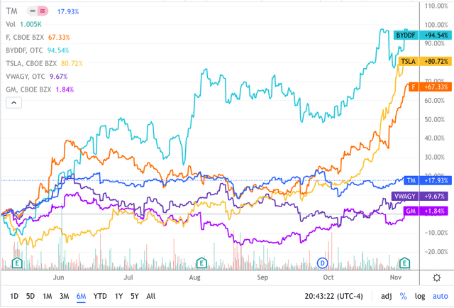 Toyota Stock And Electrification (NYSE:TM) | Seeking Alpha