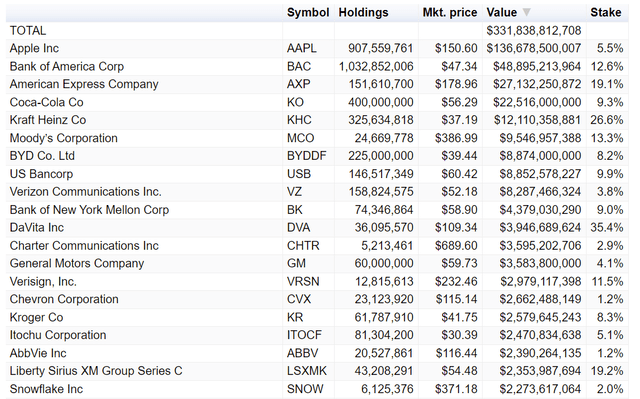 Grading Berkshire Hathaway Stock (NYSE:BRK.A) | Seeking Alpha