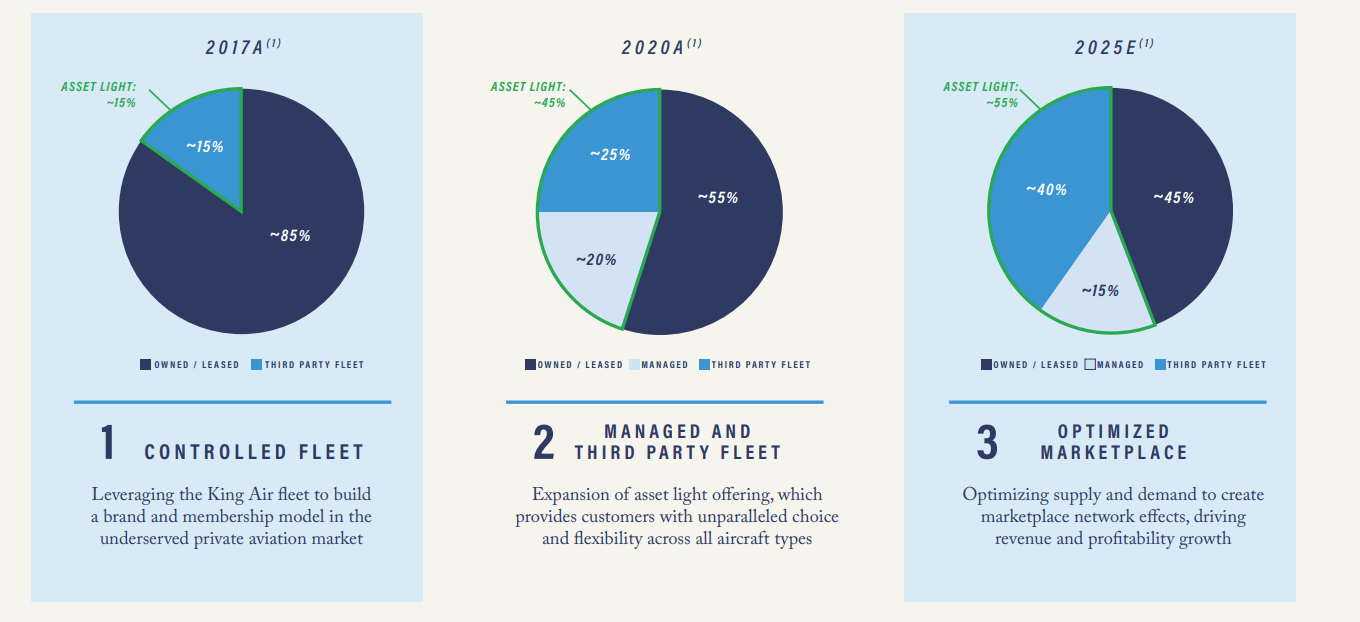 Wheels Up Stock Democratizing Private Aviation (NYSEUP) Seeking Alpha