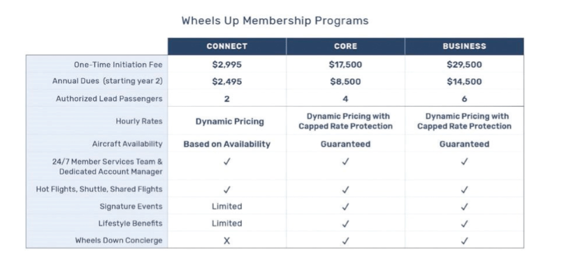 Wheels Up Stock Democratizing Private Aviation (NYSEUP) Seeking Alpha