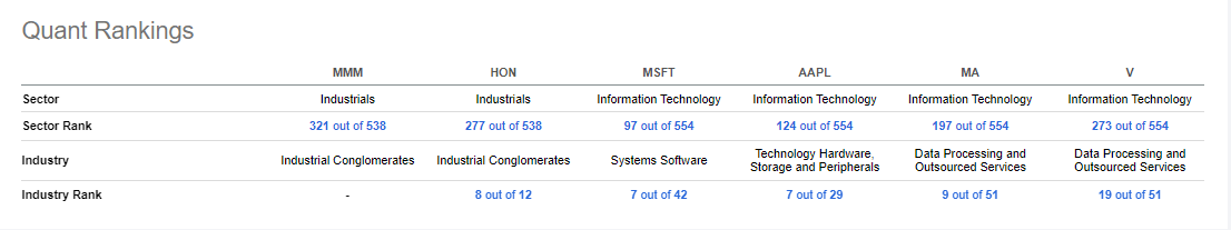 3M Stock: Why Would You Invest In MMM Shares Now? | Seeking Alpha