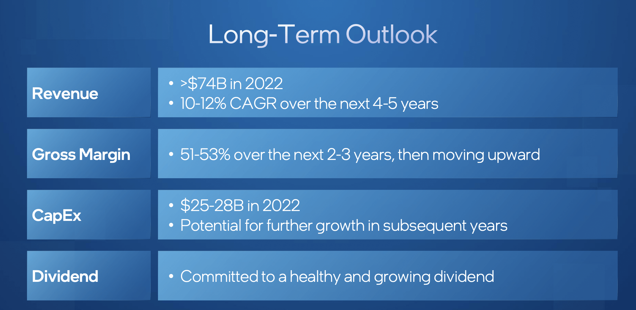 Intel Stock Is Relevant Again (NASDAQINTC) Seeking Alpha