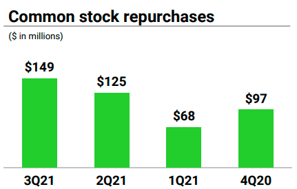 BHF common stock repurchase
