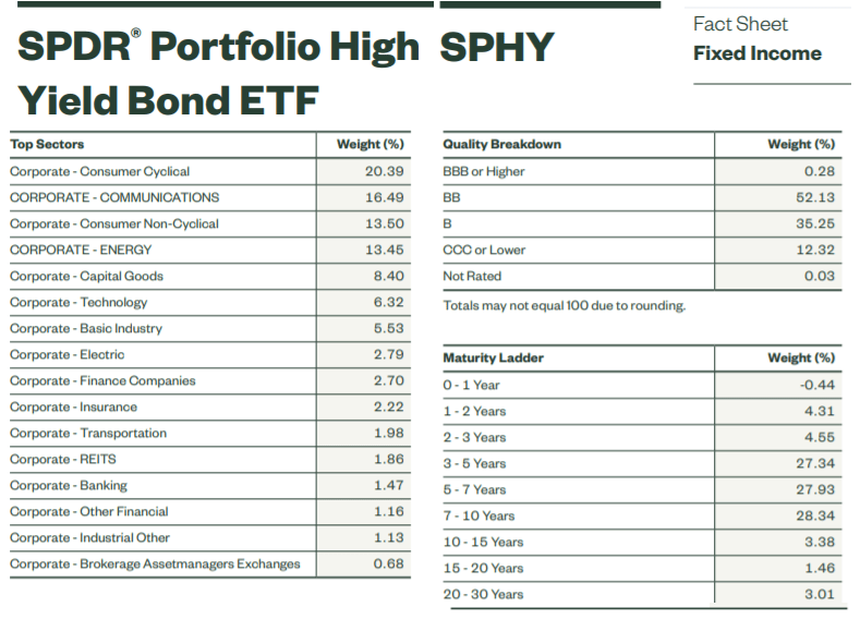 Is SPHY A Safe Dividend ETF For LongTerm Investors? Seeking Alpha
