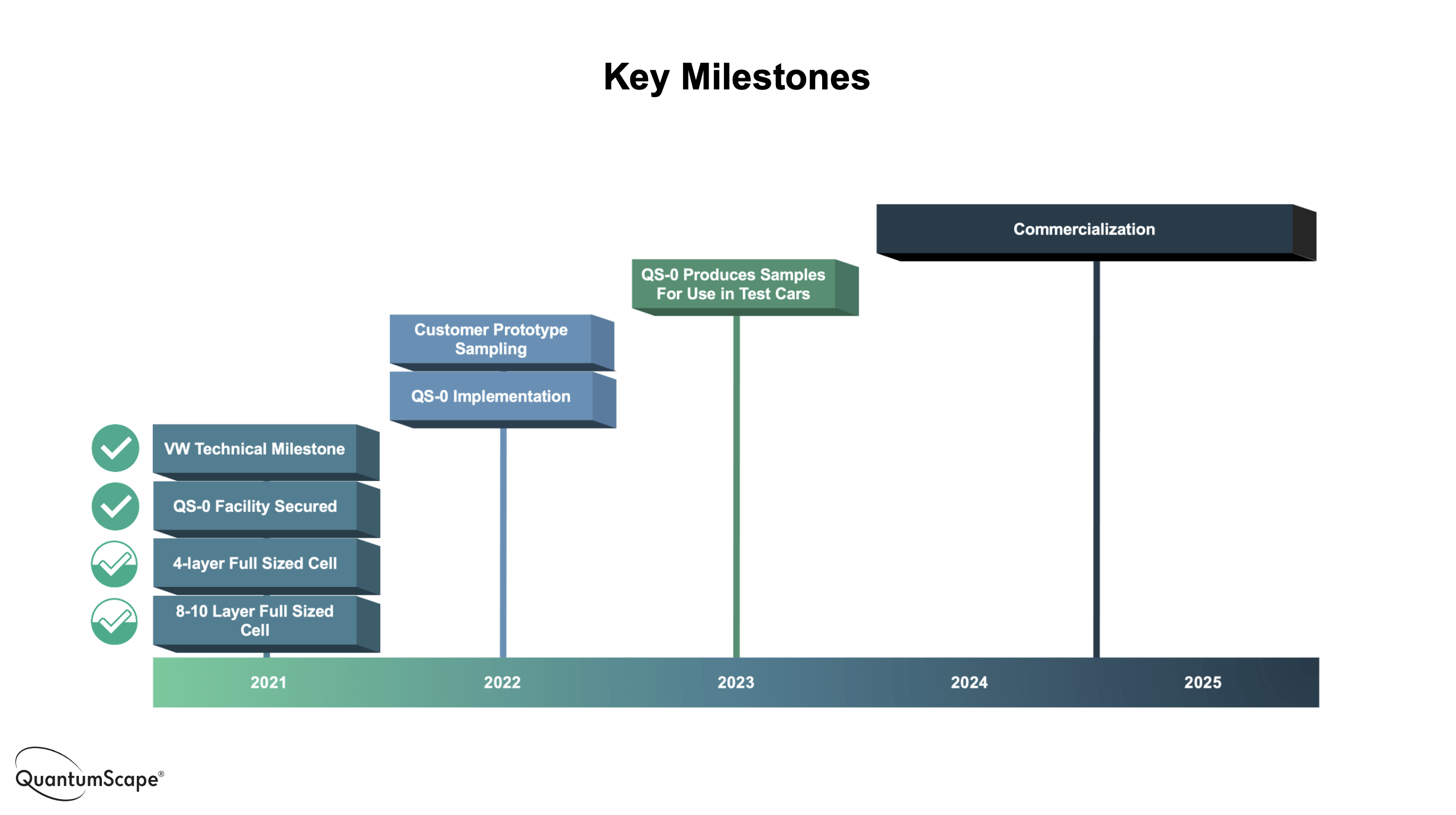 QuantumScape Stock Test Results Were Only The Beginning (NYSEQS
