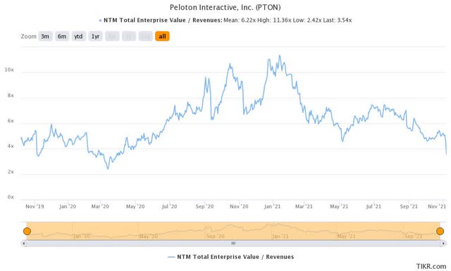 Peloton Interactive, Inc. (PTON) Stock Price, News, Quote & History - Yahoo  Finance