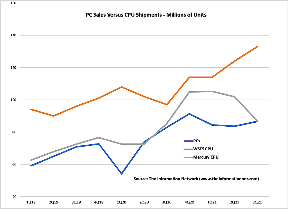 Intel Stock Disregard The Message And Messenger (NASDAQINTC