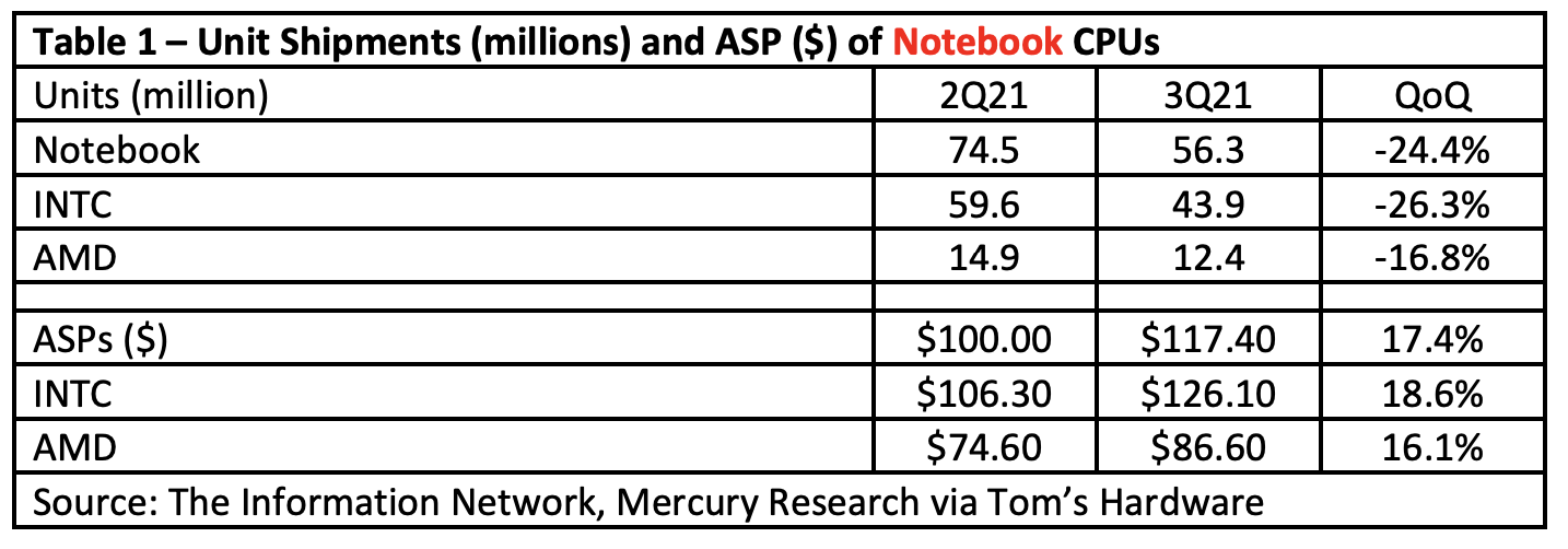Intel Stock Disregard The Message And Messenger (NASDAQINTC