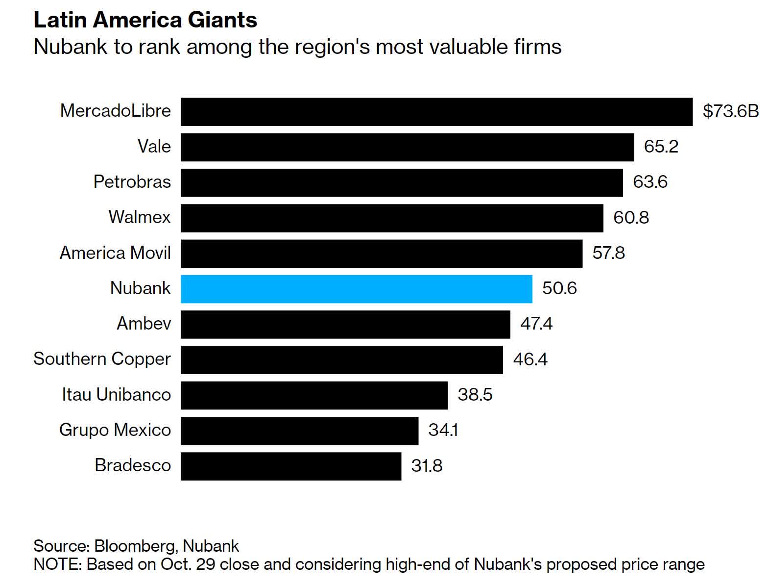 Nu Holdings Stock: What To Know Before The Upcoming IPO (NU) | Seeking ...