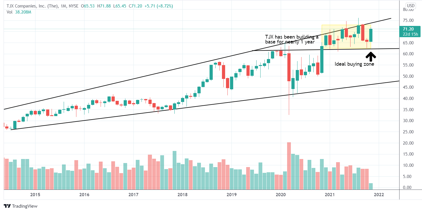 TJX Stock How Does HomeGoods’ Online Store Launch Impact Business