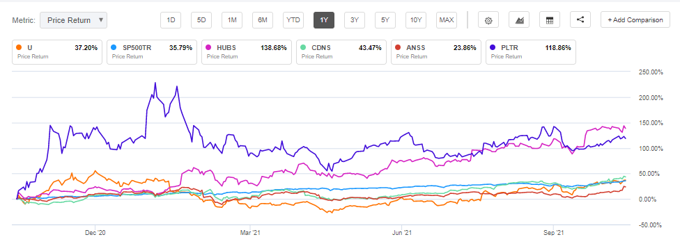 What's in cards for Unity Software Q3 Earnings? (NYSE:U) | Seeking Alpha