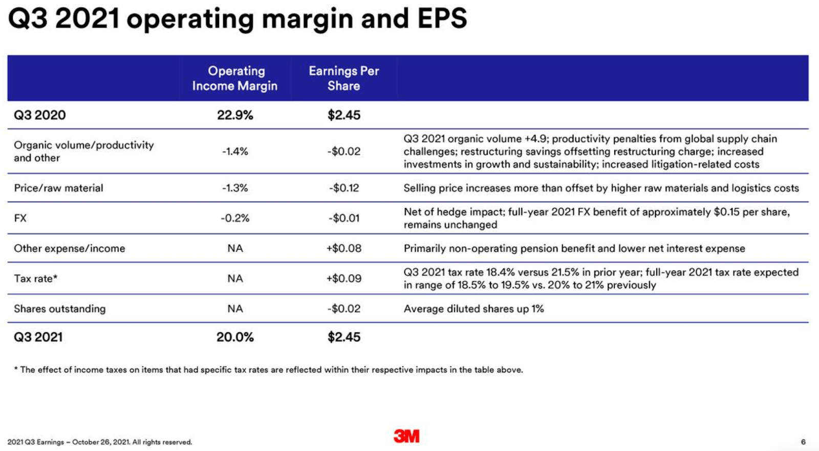 3M Make It A LongTerm Holding (NYSEMMM) Seeking Alpha