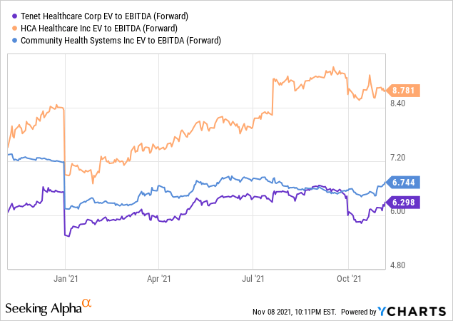 Tenet Healthcare Stock