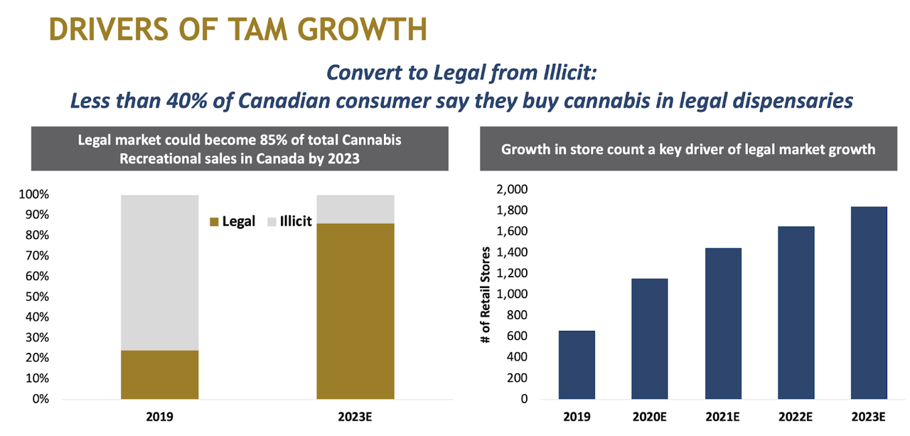 Will Canopy Growth Stock Recover