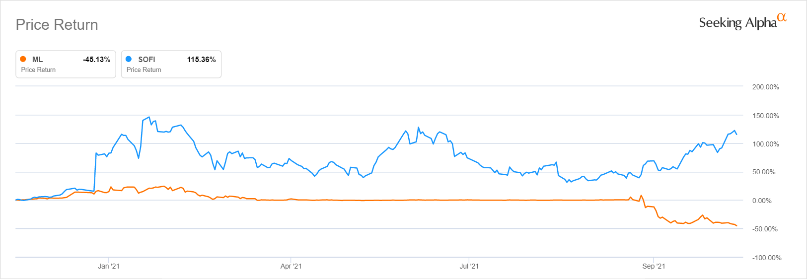 MoneyLion Grinds Higher After Craig-Hallum Initiates Buy (NYSE:ML ...