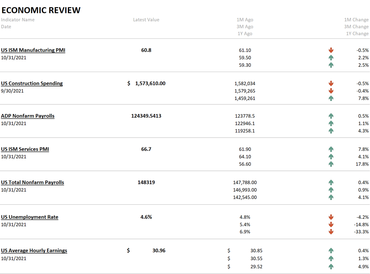 weekly-market-summary-by-mo-market-news-issuu