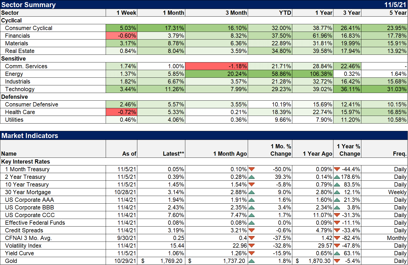 Weekly market pulse: Divergence | Seeking Alpha