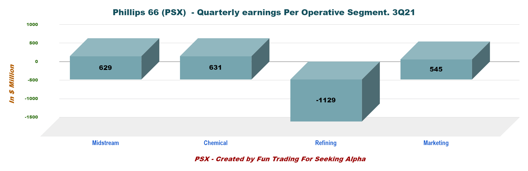 Phillips 66 Stock Demand Recovery Is Here (NYSEPSX) Seeking Alpha