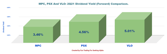 Phillips 66 Stock: Demand Recovery Is Here (NYSE:PSX) | Seeking Alpha