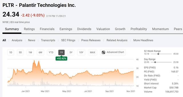 Palantir Stock: Q3 Beat Creating An Opportunity (NYSE:PLTR) | Seeking Alpha