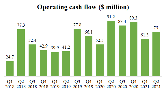 Pretium operating cash flow