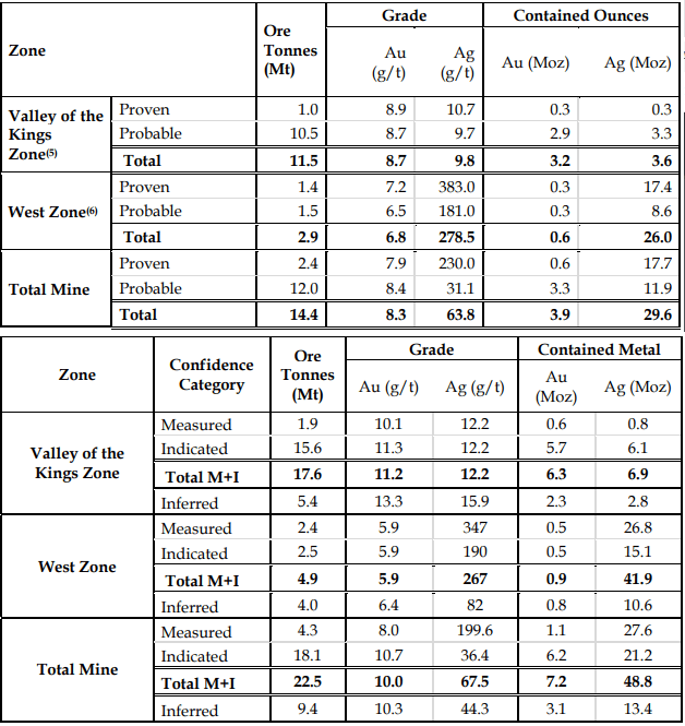 Pretium Resources exploration