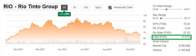 Is Rio Tinto A Good Stock To Buy