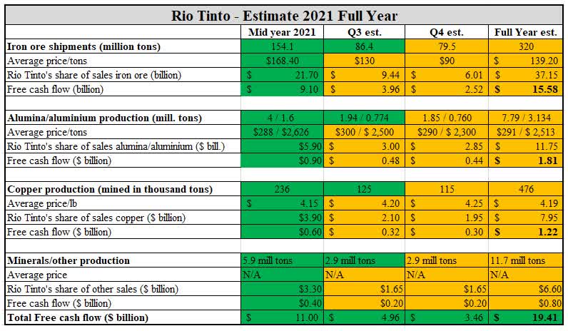 Rio Tinto Stock Enviable Financials And Excellent Profitability NYSE   1733851 16365148628938892 Origin 