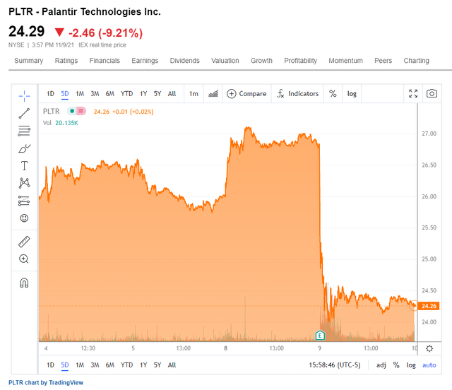 PLTR stock after Q3 earnings