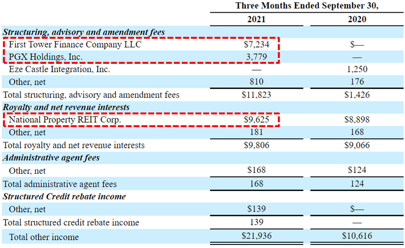 Swapping Prospect With Carlyle For Solid 11 Yield (NASDAQ CGBD