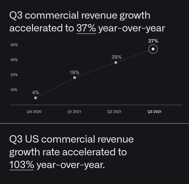 Palantir Q3 Earnings: The Market Gets It Wrong (NYSE:PLTR) | Seeking Alpha