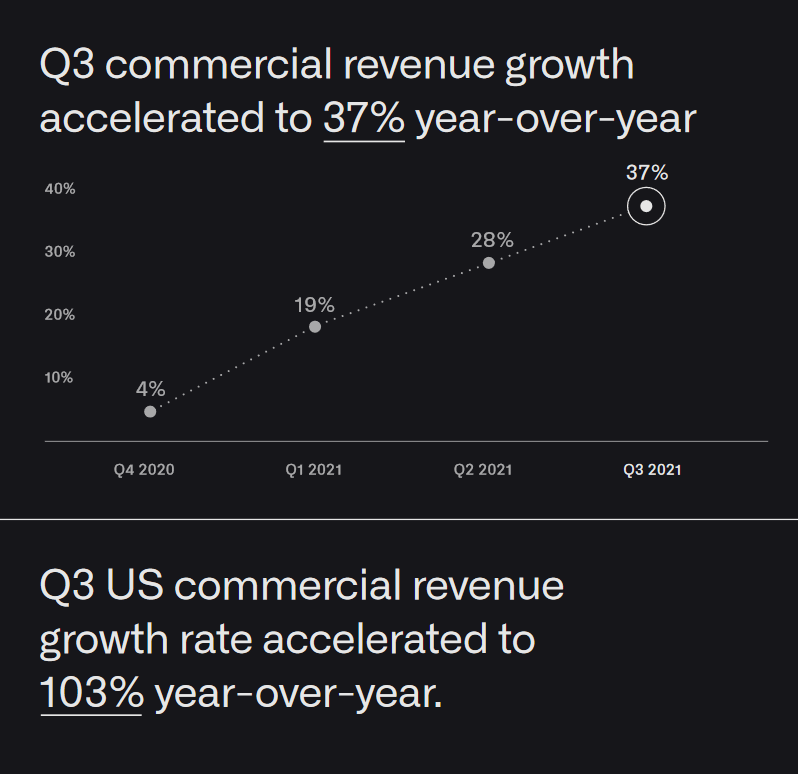 Palantir Q3 Earnings The Market Gets It Wrong (NYSEPLTR) Seeking Alpha