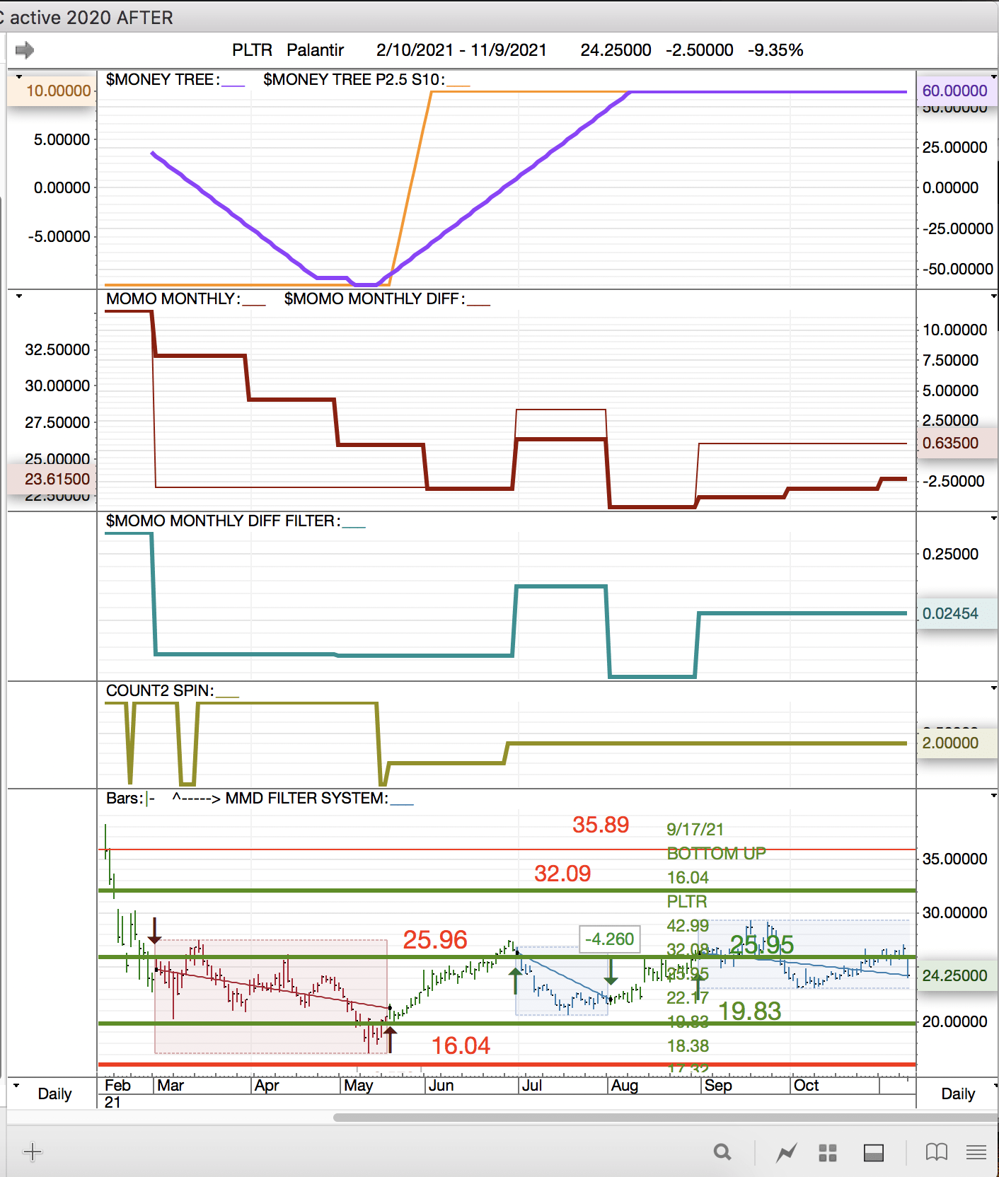 CGTS TUESDAY: GE TO BECOME GE3. WILL THAT MAKE A DIFFERENCE? (DOOR ...