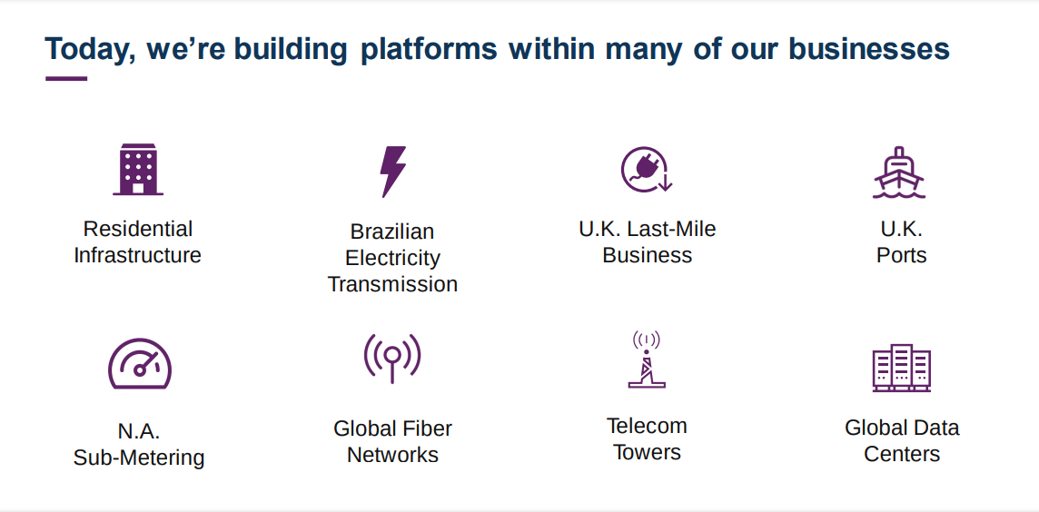 Brookfield Infrastructure (BIP): Platform Building Is Creating Value ...