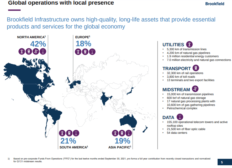 Brookfield Infrastructure (BIP): Platform Building Is Creating Value ...