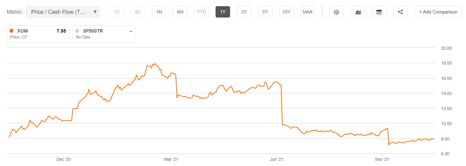 Xom Price Target