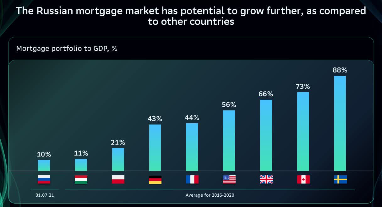 Russian Real Estate Market Strength Is Development Companies Seeking Alpha