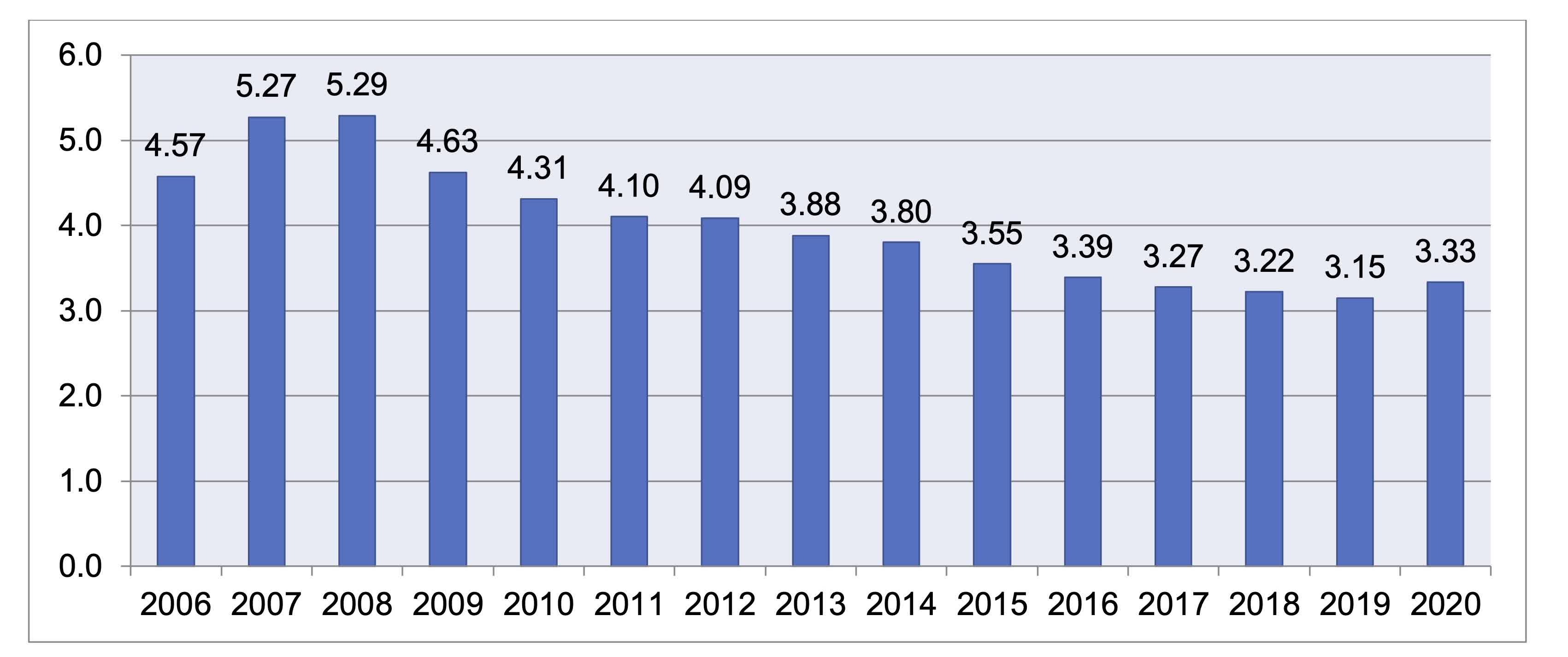 Russian Real Estate Market Strength Is Development Companies Seeking Alpha
