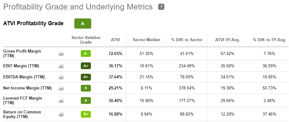 Activision Blizzard (ATVI) Q3 2021 earnings results beat revenue